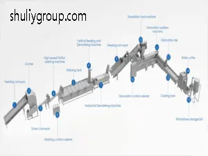 Lignes de lavage et de pelletisation de plastique