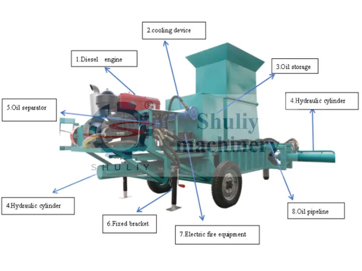 Structure de la presse à ensiler hydraulique
