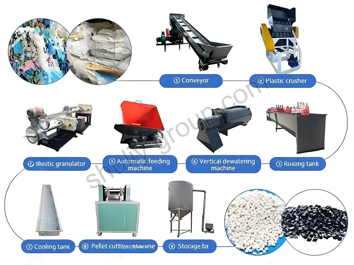 Plastic Recycling Granulating Line Process